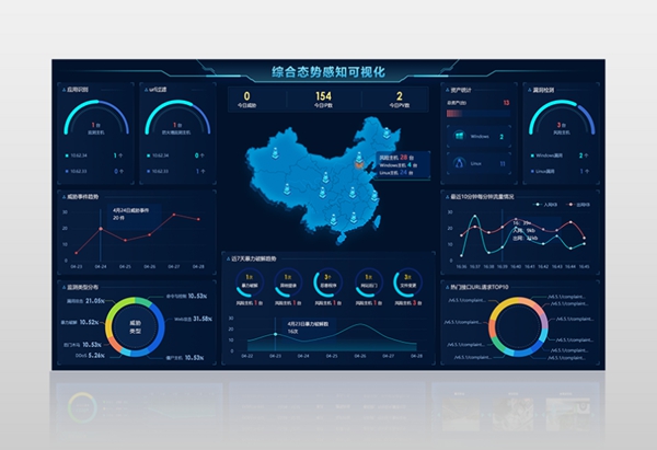 �W(w��ng)�j(lu��)��ȫ�B(t��i)��(sh��)��֪ϵ�y(t��ng)