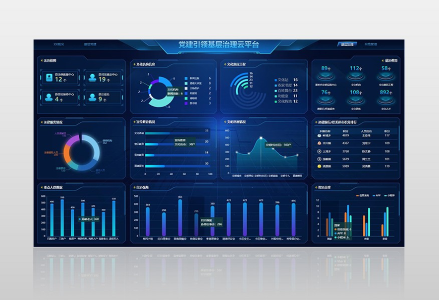 黨建引領基層治理云平臺