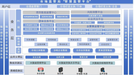 市場監(jiān)管瓶平臺.png