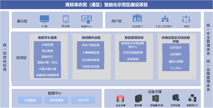 �ߘ�(bi��o)��(zh��n)�r(n��ng)��(���^(q��))���ܻ�ʾ���^(q��)���O(sh��)�(xi��ng)Ŀ