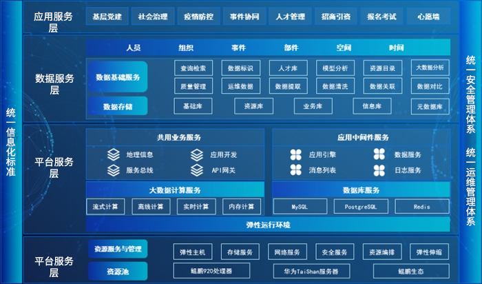 詳情-黨建引領(lǐng)基層治理云平臺.jpg 詳情-黨建引領(lǐng)基層治理云平臺.jpg